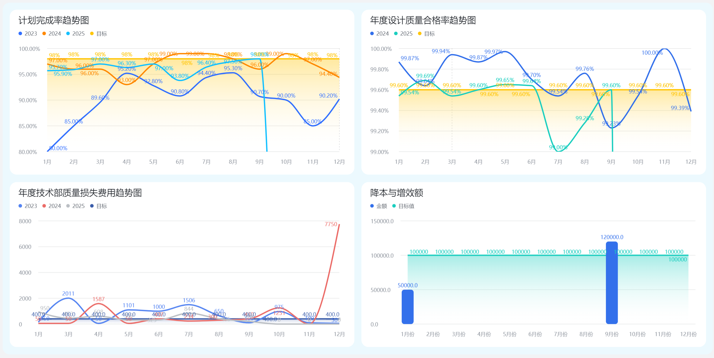 企业知识库管理系统界面截图