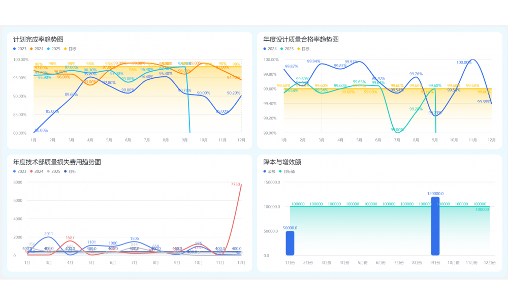 技术知识库搭建