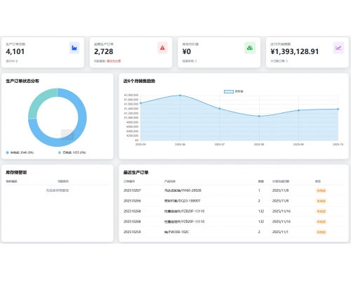 进度黑箱，沟通混乱