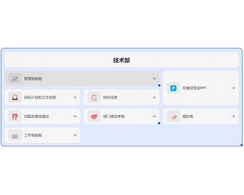 进度黑箱，沟通混乱