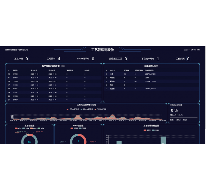 数字化透明工厂